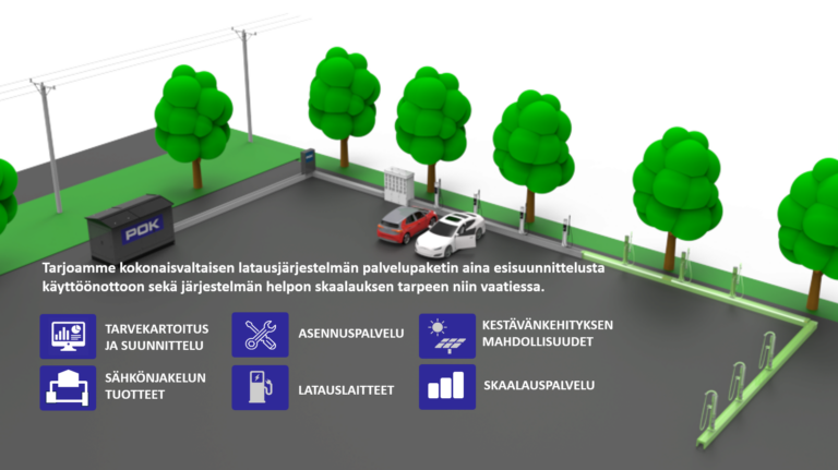 Kokonaispalvelumalli — 