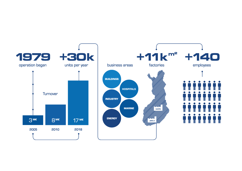 POK Group Oy Infografiikka