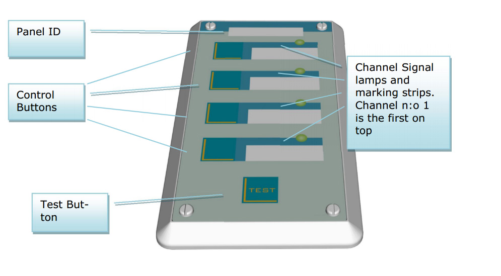 Gas-alarm-panel